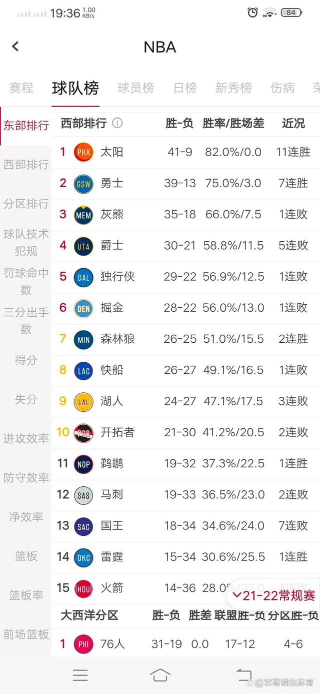 包含人队连胜稳定，争夺西部冠军名额的词条