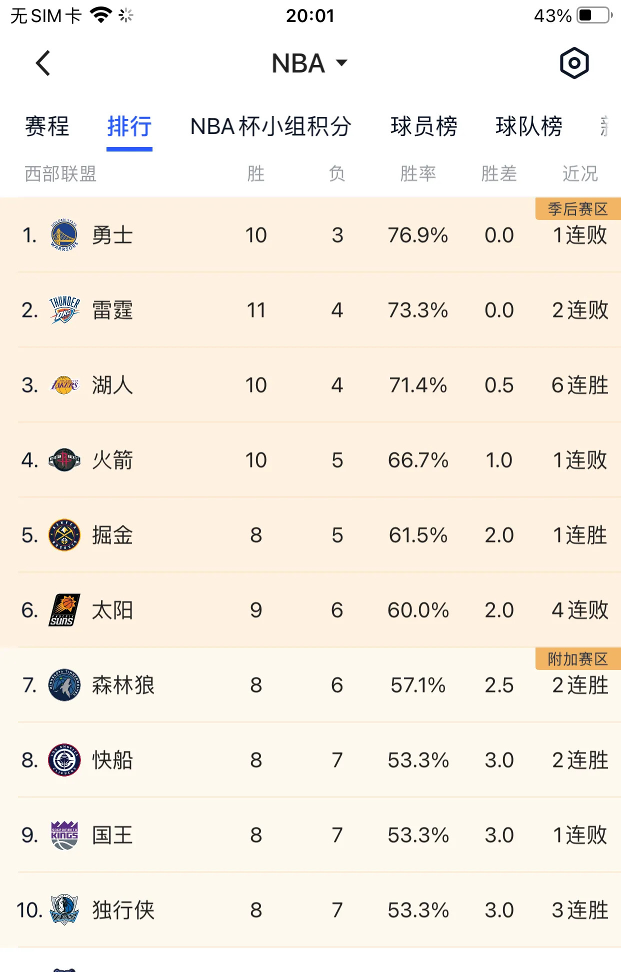 包含人队连胜稳定，争夺西部冠军名额的词条