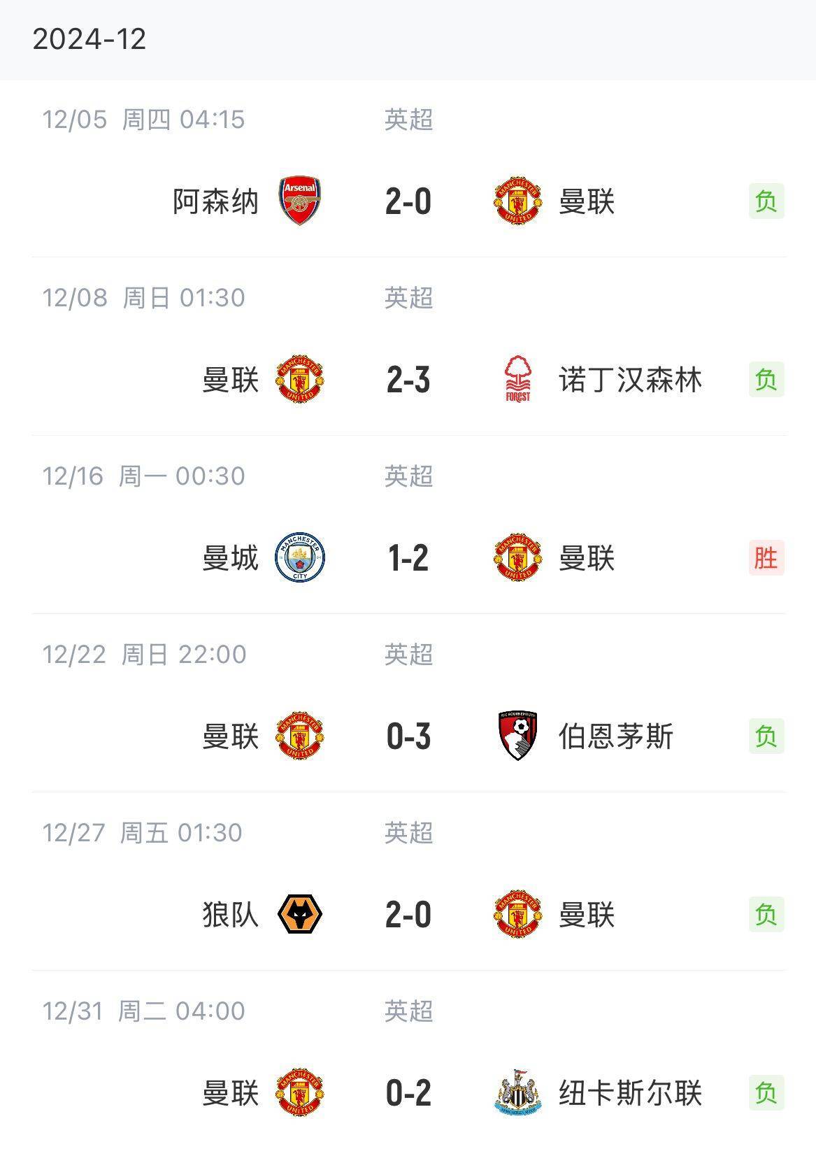 南安普顿客场不敌富勒姆，客场战绩不理想的简单介绍