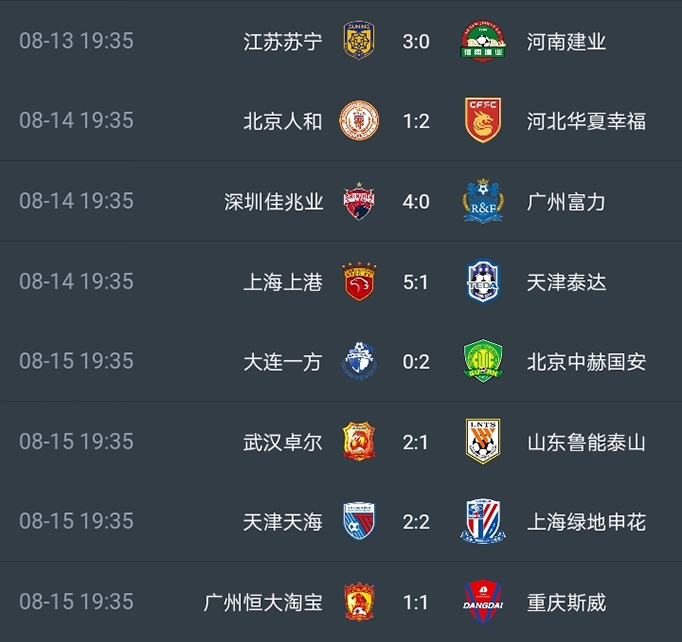 广州富力主场战平，涨分不易